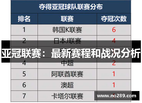 亚冠联赛：最新赛程和战况分析